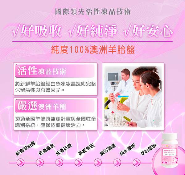 4 試用