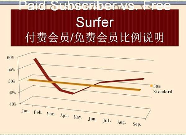 優極網年度總結報告5