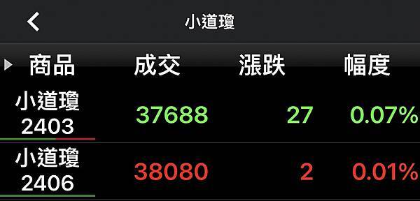 【大昌海外期貨】小道瓊期貨(YM)一點是多少?/保證金?/結