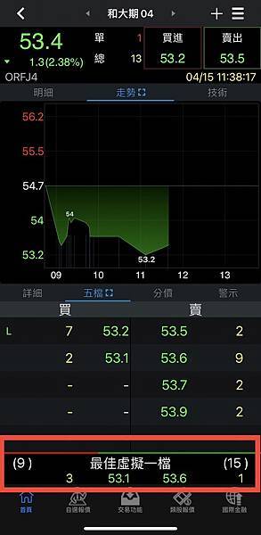 【大昌期貨】最佳衍生價量?/委託只有我成交卻不是我