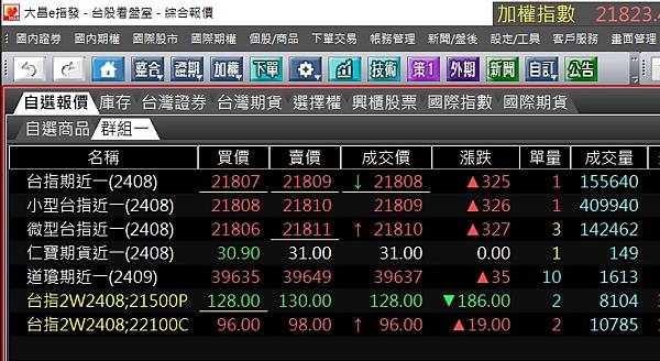 【期交稅】交易一口期貨/選擇權要多少交易稅呢?(速算法)
