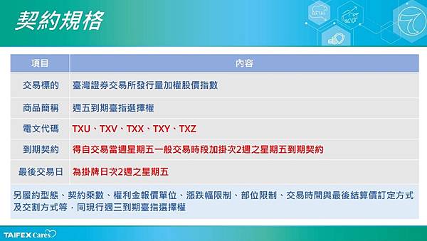 【大昌期貨】什麼是週五到期台指選擇權呢?