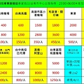 民宿飯店配合單趟車資表.jpg
