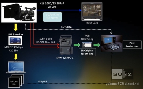 Blog_PMW-F3_workflow.jpg Blog_PMW-F3_workflow.jpg