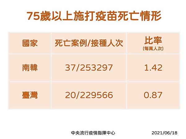 新冠肺炎COVID-19 疫苗宣導網