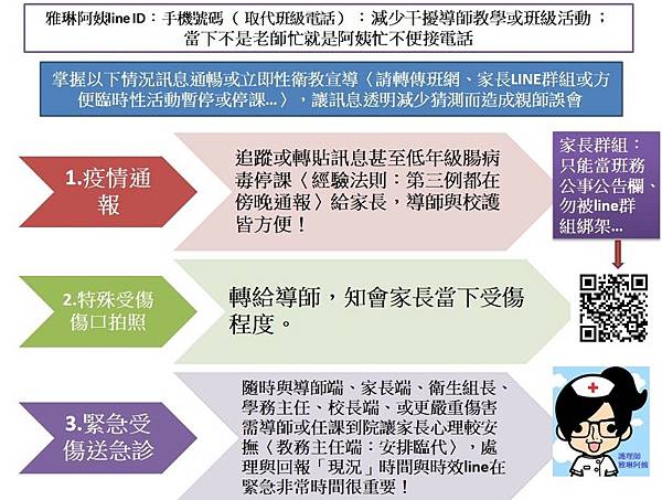 112學年健康中心週報與傳閱各學年主任-B組雅琳阿姨業務轉達