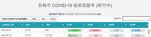 1110831新竹市接種率.jpg 1110831新竹市接種率.jpg