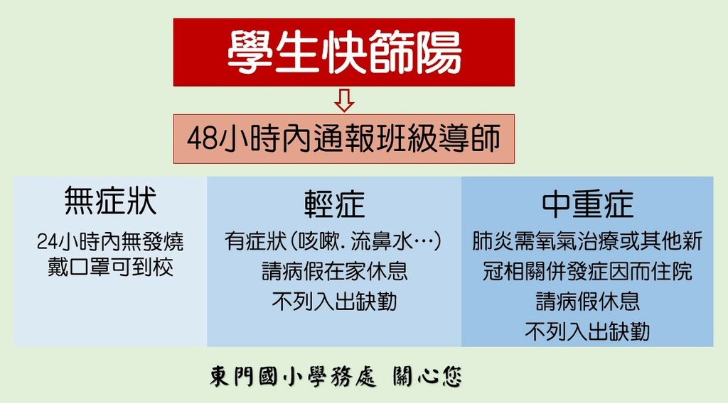 112學年健康小天使傳達業務課程-B組雅琳阿姨