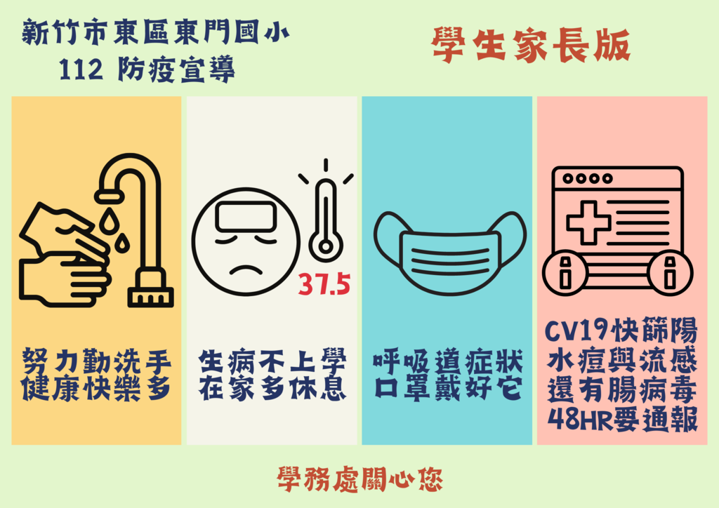 112、110學年教育部、新竹市「COVID-19(新冠肺炎