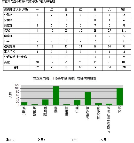 1120914統計單.jpg