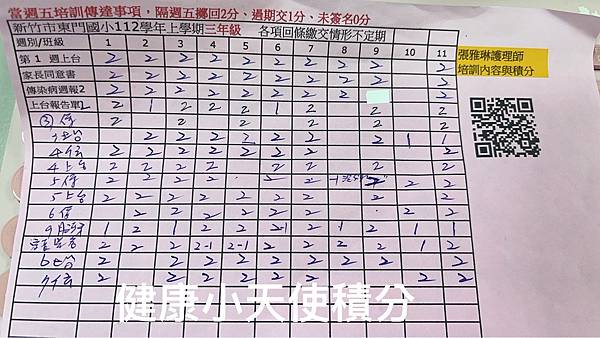 112學年健康小天使傳達業務課程-B組雅琳阿姨