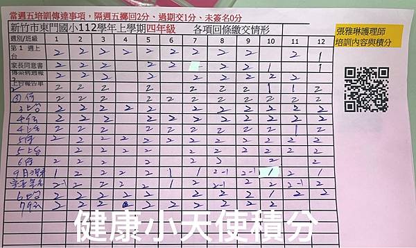 112學年健康小天使傳達業務課程-B組雅琳阿姨