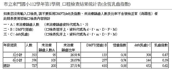 4檢查結果統計表(含恆乳齒指數).jpg