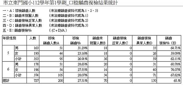 8齲齒複檢結果.jpg