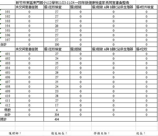 1121116東門一四健檢同意人數.jpg