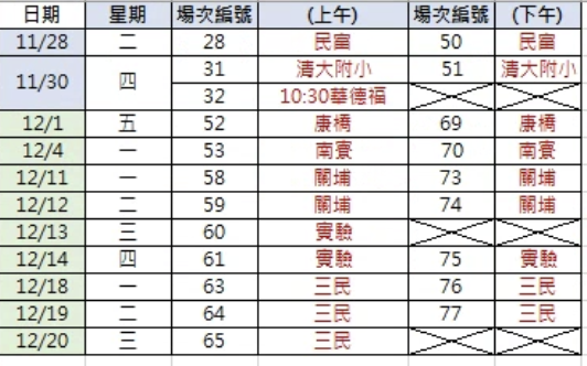 112學年一四年級健檢