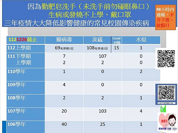 歷年通報數.jpg