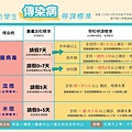 1121220傳染病停課標準東門國小修改版2.0.jpg