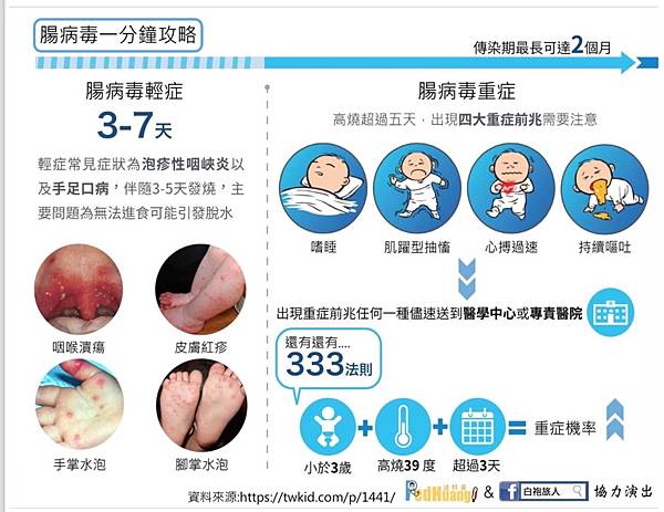 112學年傳染病預防宣導網