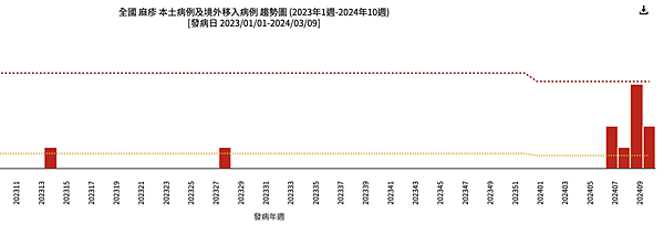 112學年健康小天使傳達業務課程-B組雅琳阿姨