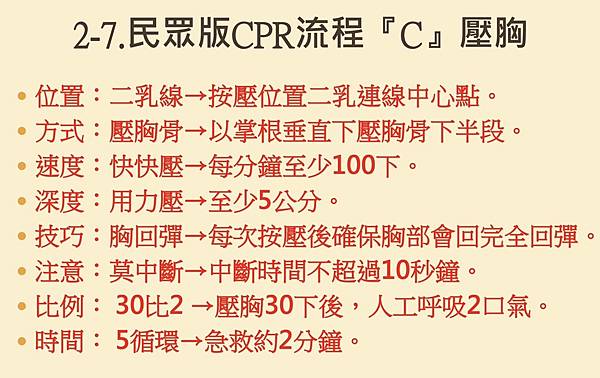 112學年健康小天使傳達業務課程-B組雅琳阿姨