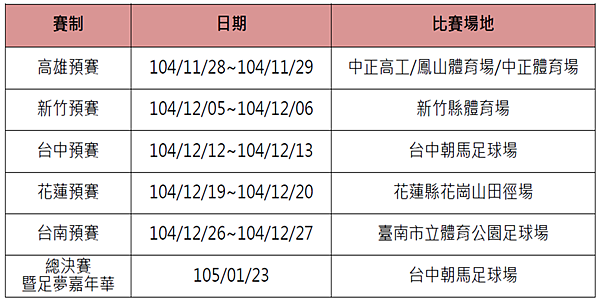 第七屆 YAMAHA CUP 快樂踢球趣足球賽 各區時間表_台北場.png