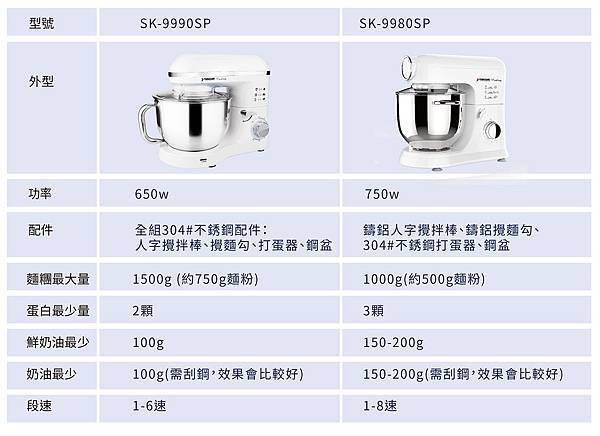 攪拌機比較表.jpg