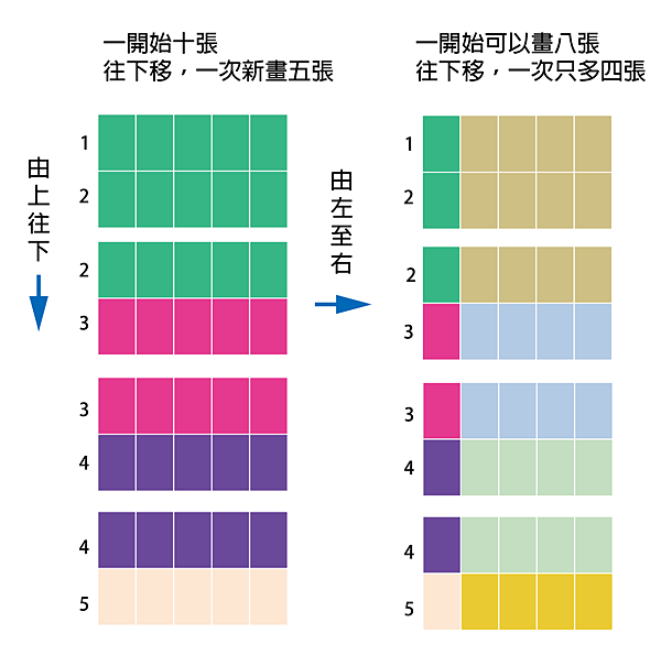 排列-01