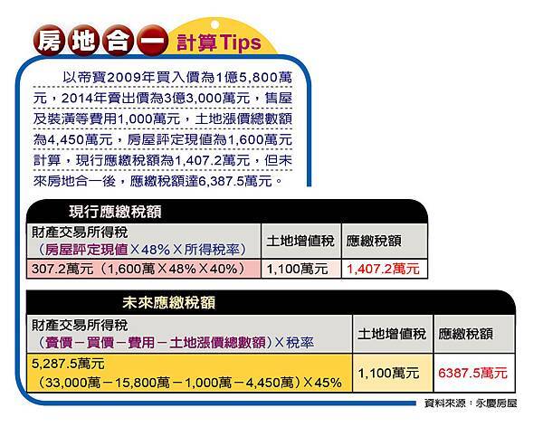 A699-專家帶看房-政府不硬投資客炒更兇-box _OP_2_CP__1413798054780_92316_ver1.0