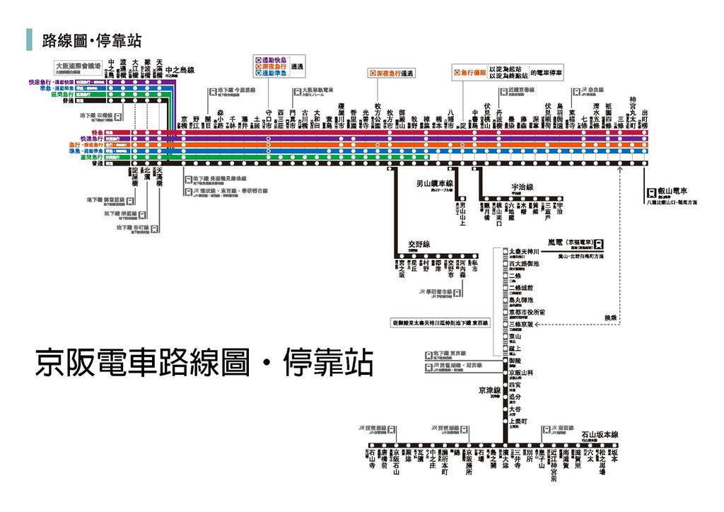 05京阪電車路線圖・停靠站
