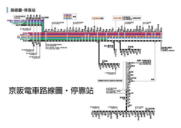 05京阪電車路線圖・停靠站