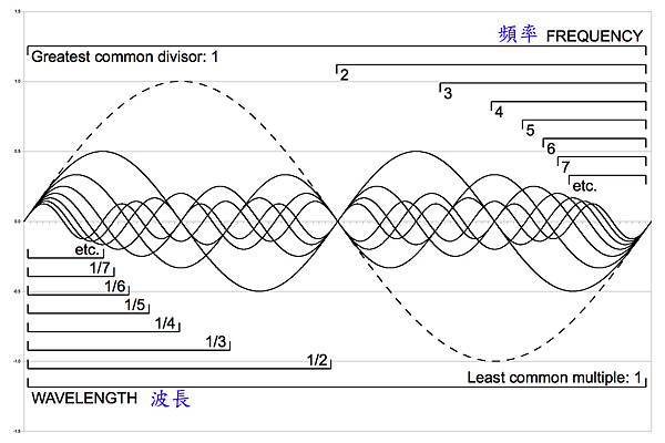 弦振動泛音拷貝.jpg