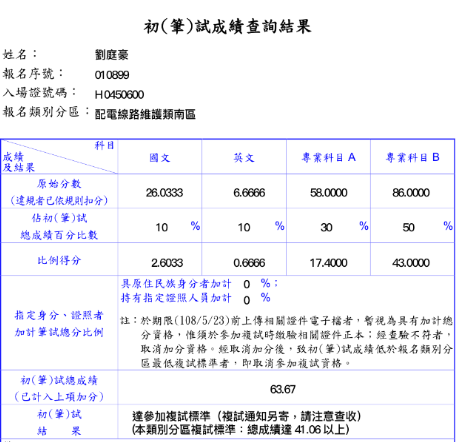 劉庭豪台電初試成績單.png