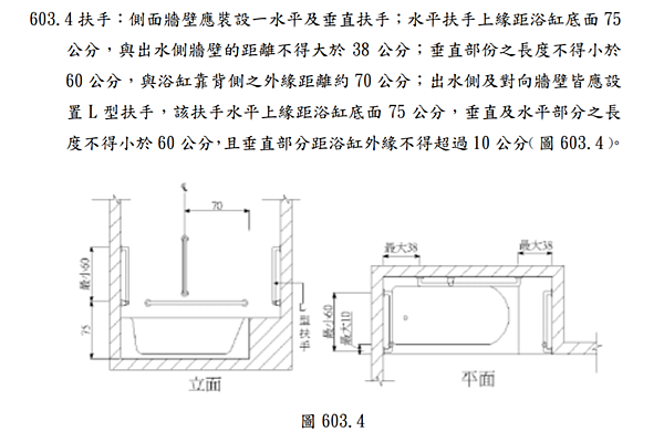 扶手:側面牆壁應裝設一水平及垂直扶手;水平扶手上距離浴缸底面75公分，與出水側牆壁的距離不得大於38公分