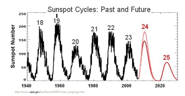 sunspot-predi01.jpg