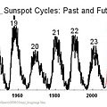 sunspot-predi01.jpg