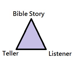 Bibletelling.jpg