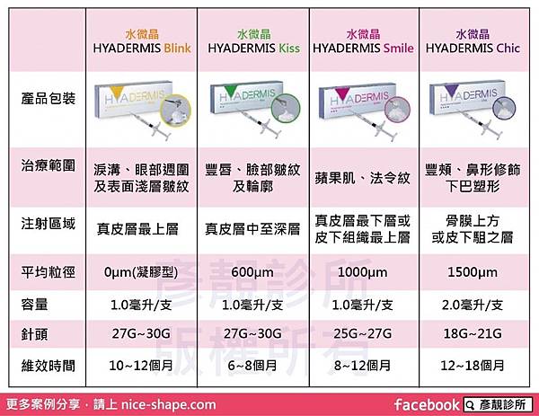 桃園-台北-玻尿酸-水微晶-瑞絲朗-淚溝-眼袋-隆鼻-墊下巴-豐頰-法令紋-蘋果肌-豐額-木偶紋-臥蠶-填補-大分子-公主玻尿酸-微晶瓷-晶亮瓷-微整形-膠原蛋白-膠原-增生-醫美-推薦-價格-新竹-160503000006.jpg