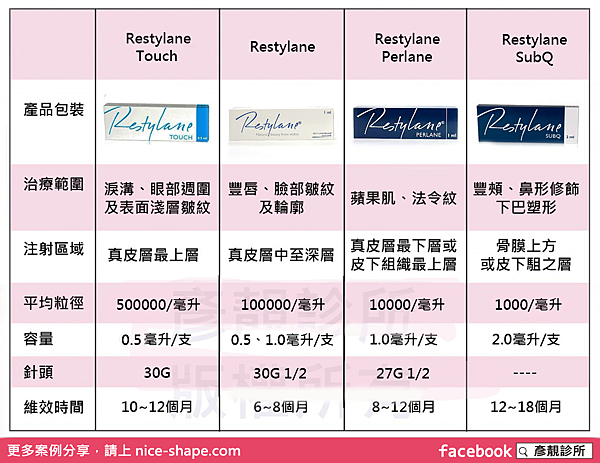 桃園-台北-玻尿酸-水微晶-瑞絲朗-淚溝-眼袋-隆鼻-墊下巴-豐頰-法令紋-蘋果肌-豐額-木偶紋-臥蠶-填補-大分子-公主玻尿酸-微晶瓷-晶亮瓷-微整形-膠原蛋白-膠原-增生-醫美-推薦-價格-新竹-160503000005.png