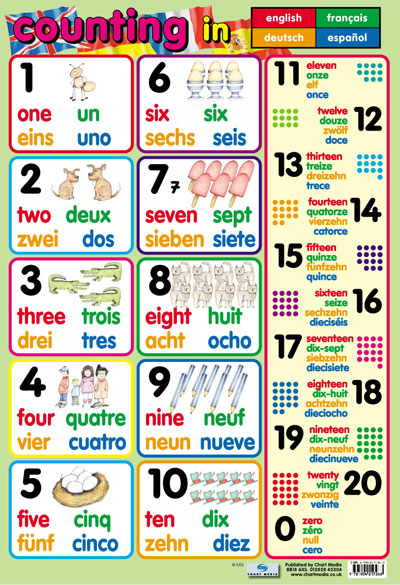 數字1 以上學習單 Counting L Jpg 諺諺叡叡的相簿 痞客邦