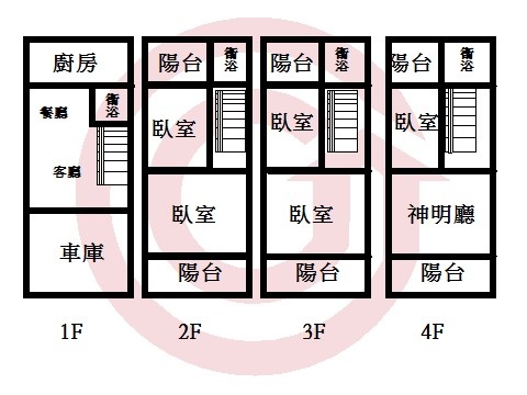 美食透天SPC