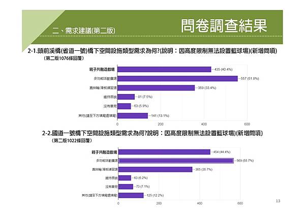 竹北市頭前溪北岸堤外高灘地規劃案說明會簡報_page-0013.jpg