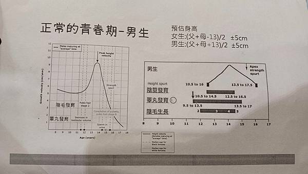 【狼羊寶】卡滋的中醫調理