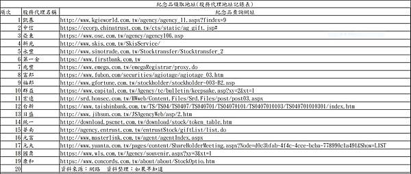 006各股務代理網址.JPG