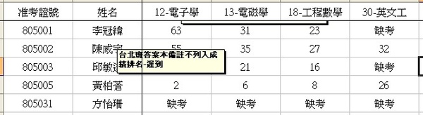 電機光電組