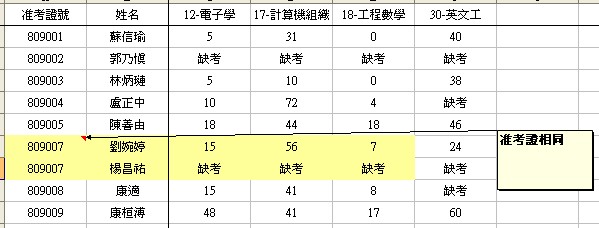 電機計算機組