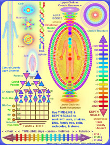AuraChart-in-color1-228x300拷貝 AuraChart-in-color1-228x300拷貝