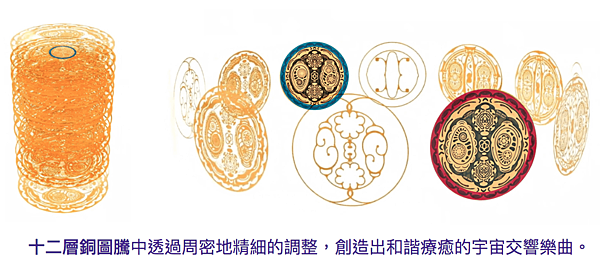 身心靈 牒 12層能量板 Body- Mind- Soul 