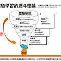 體驗學習的漏斗理論.png