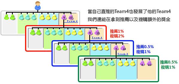 BCN隔代複購獎勵.jpg